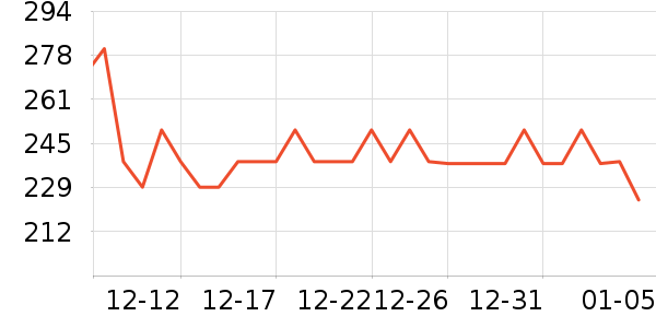 Eternelleͷ��/������ʷ�۸�