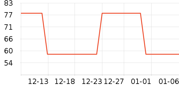 ��ľ��Ԯ������ʷ�۸�