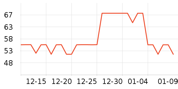 �˶������˶�װ��ʷ�۸�