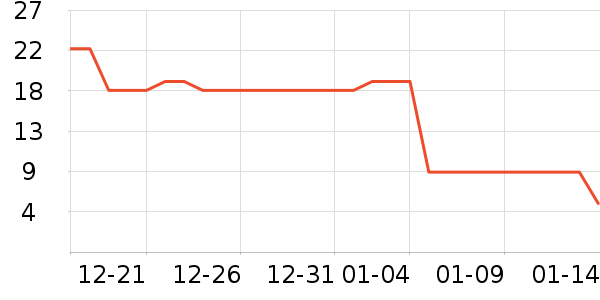 ��ѧ/�ż���ʷ�۸�