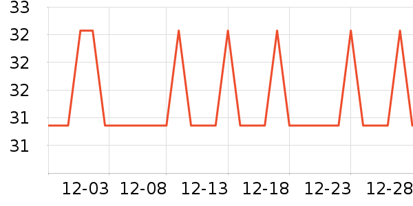 �Ź�������ʷ�۸�