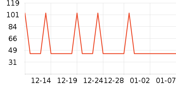 �Ź�������ʷ�۸�