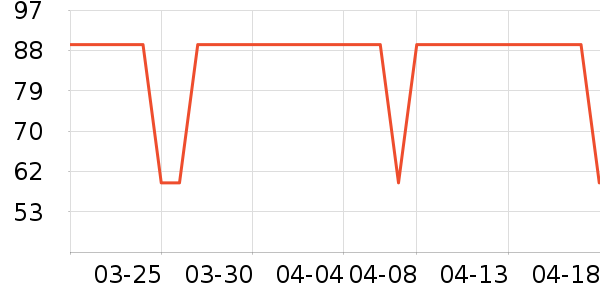 ��������ʷ�۸�