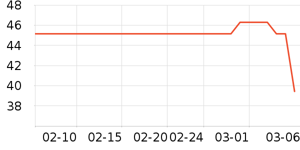 ����������Ʒ��ʷ�۸�