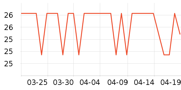 �������������ʷ�۸�