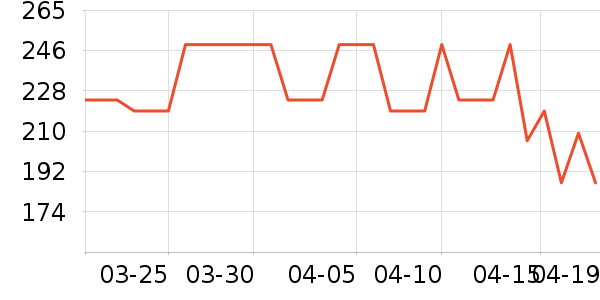 ��ɭ̫������ʷ�۸�