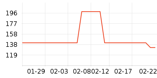 ����ʳ������ʷ�۸�