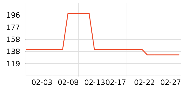 ����ʳ������ʷ�۸�