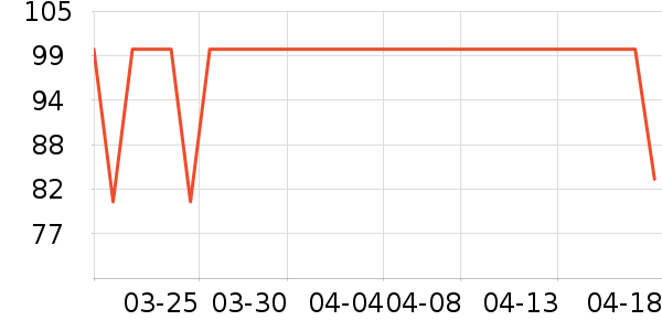 ASVEL����������ʷ�۸�