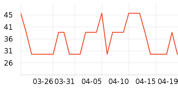 ����/������ʷ�۸�