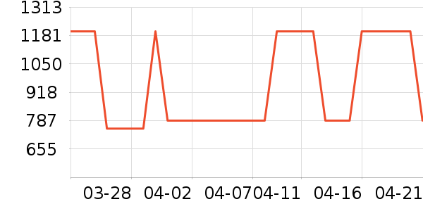 ������˪/�۲�������ʷ�۸�