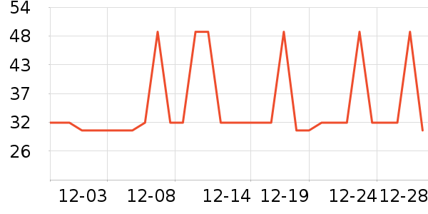 ����/������ʷ�۸�