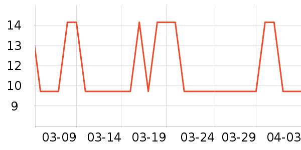 ��ͷ�͸��/������ʷ�۸�