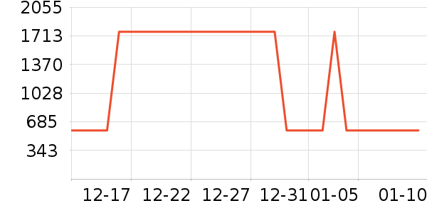 ���η�����ʷ�۸�