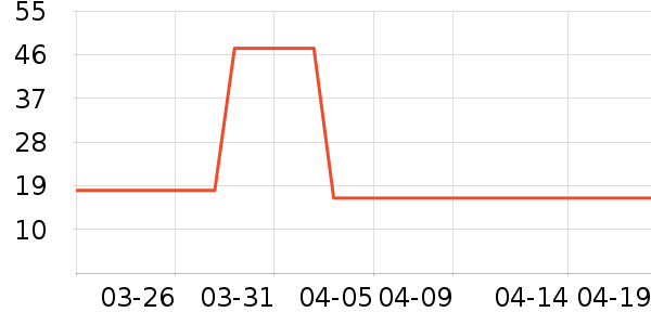 ��̤�˶�������ʷ�۸�