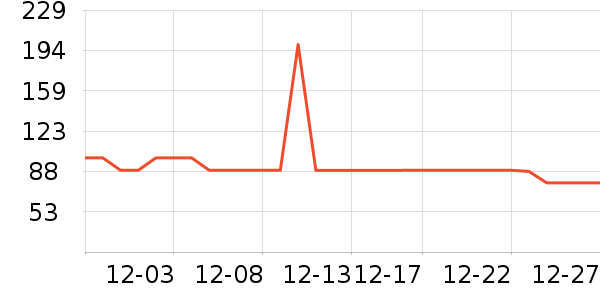 BOBDOGHOUSE��ͯ�������ʷ�۸�