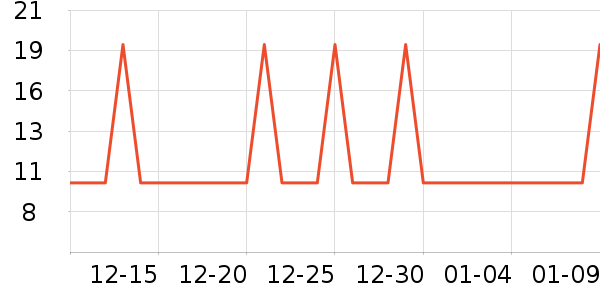 �Ź�������ʷ�۸�