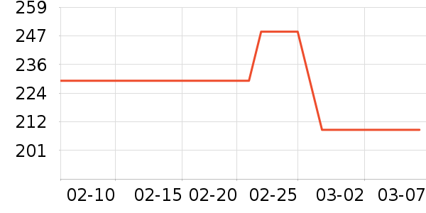 ���ջ���Ь����ʷ�۸�