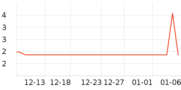 ������USB�����ܱ���ʷ�۸�