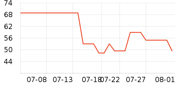 �޿�Ӿ����ʷ�۸�