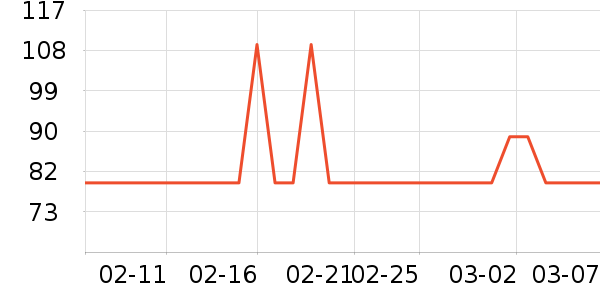 ˹�����˶�װ��ʷ�۸�