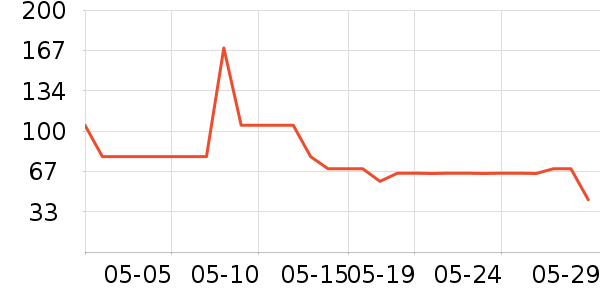 ˹�����˶�װ��ʷ�۸�