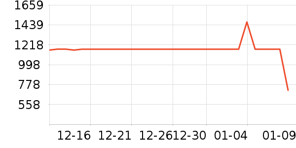 ȫ�˰׾���ʷ�۸�