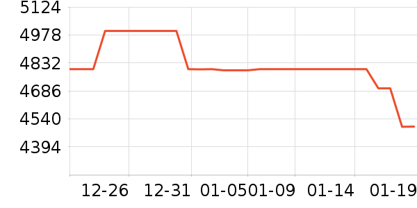 �¿�˹�յ���ʷ�۸�