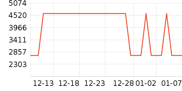 ����綯���������ʷ�۸�