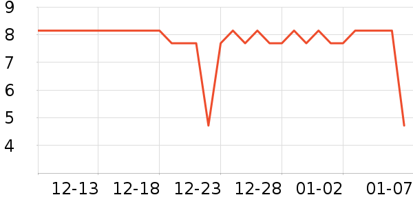 ��һ���/������ʷ�۸�