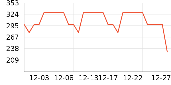 ������ѧ��̺/�ص���ʷ�۸�