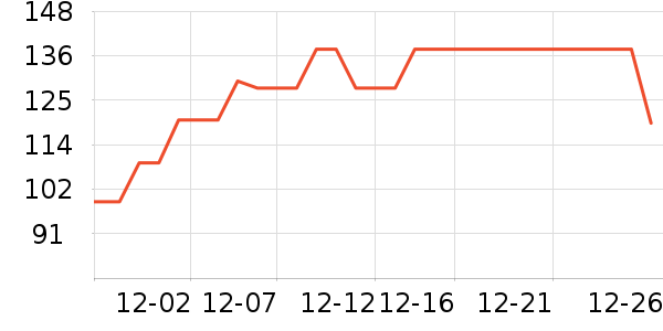 â����ʷ�۸�