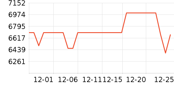 �߲ʺ�ʼǱ�������ʷ�۸�