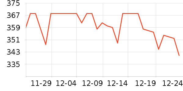 ���Ʊ��չ���ʷ�۸�