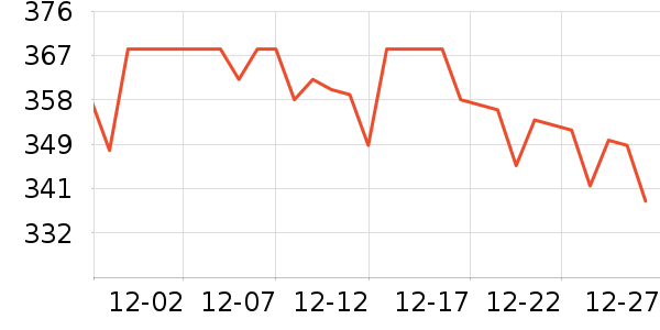 ���Ʊ��չ���ʷ�۸�