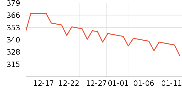 ���Ʊ��չ���ʷ�۸�