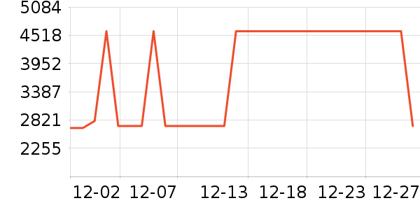 ����綯����ʷ�۸�