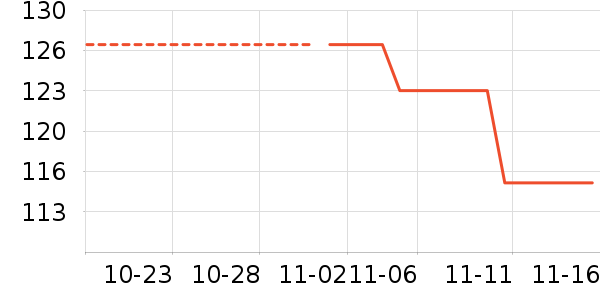 �������ʷ�۸�