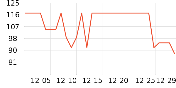 �����˶�T��/POLO����ʷ�۸�