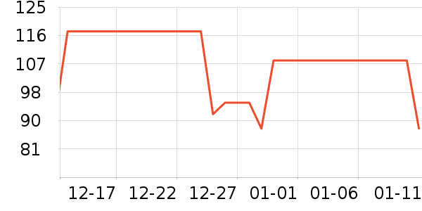 �����˶�T��/POLO����ʷ�۸�