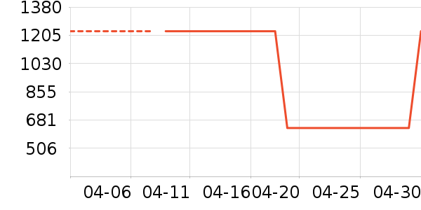 ޢ��̫������ʷ�۸�