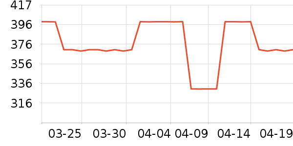 ��ʿ����������ʷ�۸�