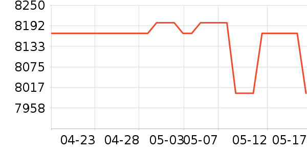 ������K���ָ/������ʷ�۸�