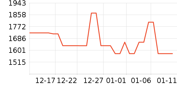 ʼ�������װ��ʷ�۸�