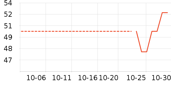52TOYSϷ/ͨ//IPܱʷ۸