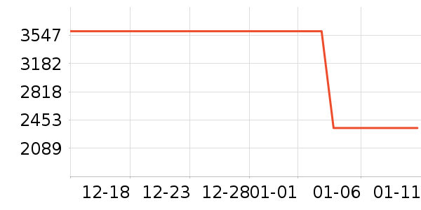 TCL������ʷ�۸�