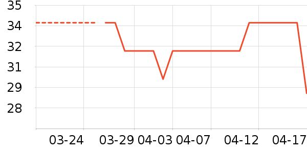 ��Ʒ�Ʊ����ǩ��ʷ�۸�