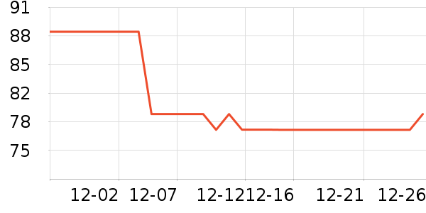 ������ʷ�۸�