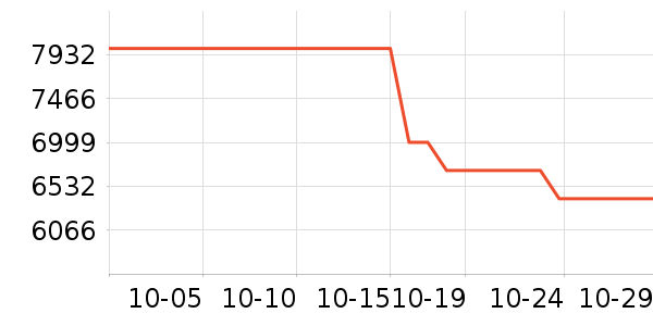 ƻ���ʼǱ�������ʷ�۸�