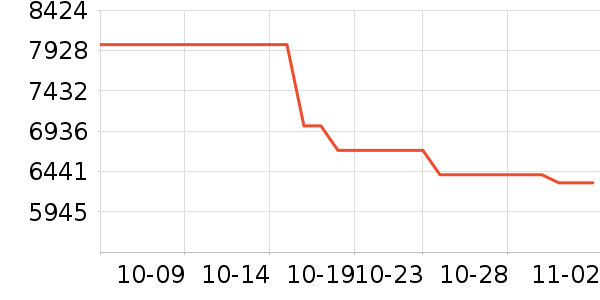 �ʼǱ�������ʷ�۸�